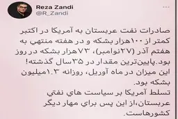 صادرات نفت عربستان به آمریکا به کمترین رقم طی ۳۵ سال گذشته رسید 