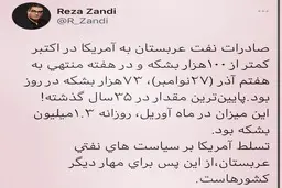 صادرات نفت عربستان به آمریکا به کمترین رقم طی ۳۵ سال گذشته رسید 