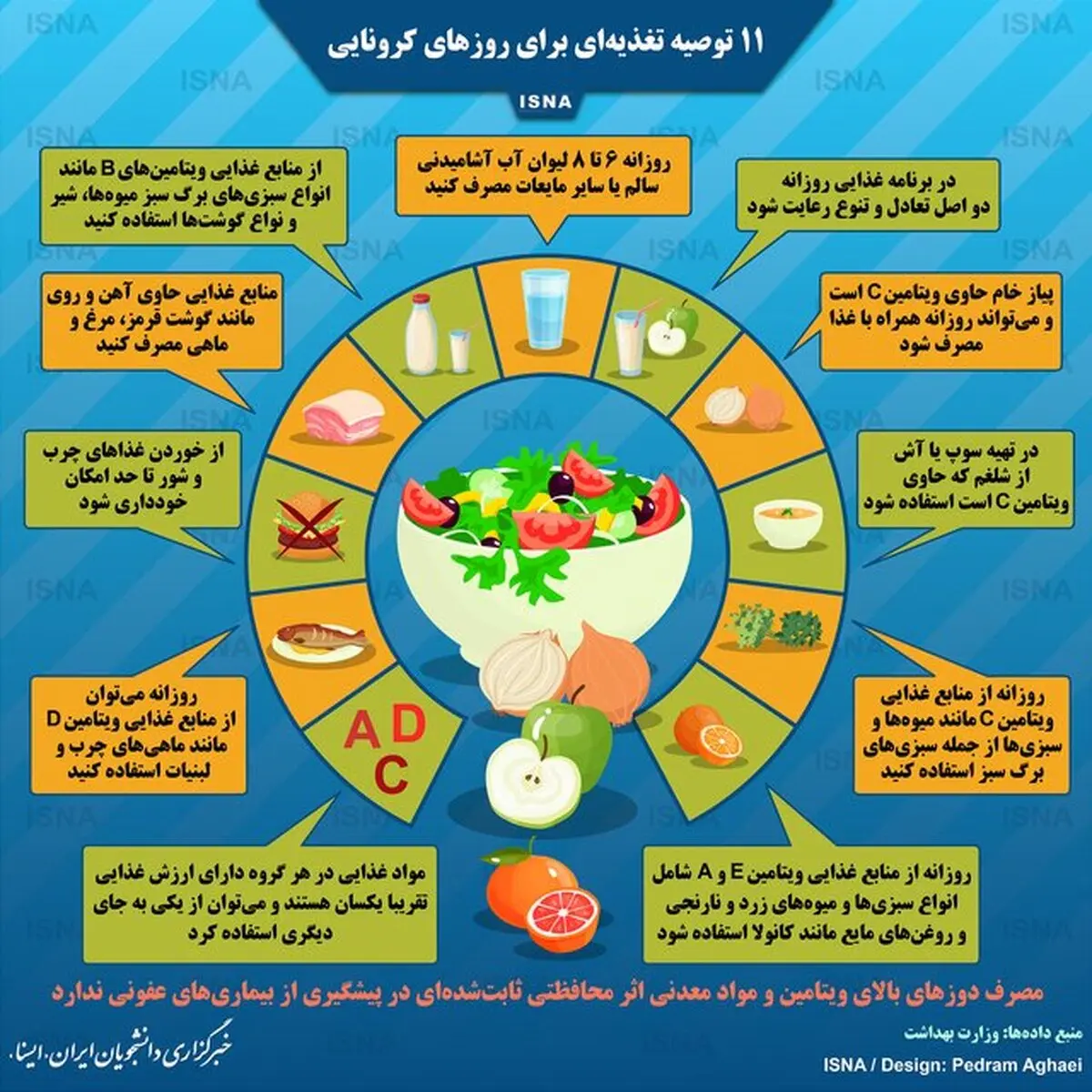  ۱۱ توصیه تغذیه‌ای برای روزهای کرونایی
