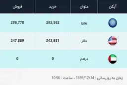 
قیمت دلار   |  امروز ۱۴ اسفند ۹۹
