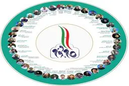 
اقدامات قابل توجه از سوی جوانان در چارچوب بیانیه گام دوم انقلاب اسلامی

