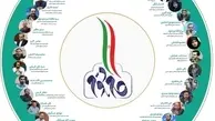
اقدامات قابل توجه از سوی جوانان در چارچوب بیانیه گام دوم انقلاب اسلامی

