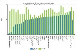 بازگشت خشکسالی