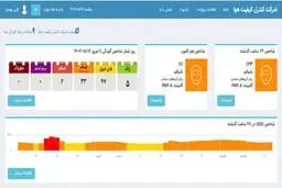 آلودگی با گاز «ازن» در تهران |  هوا در وضعیت «نارنجی»