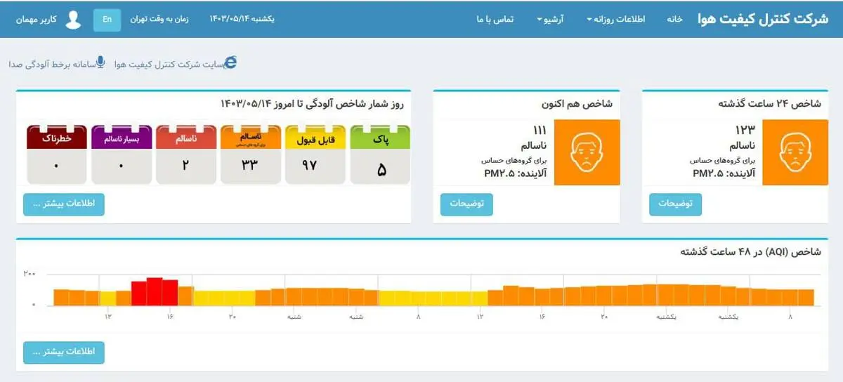 آلودگی با گاز «ازن» در تهران |  هوا در وضعیت «نارنجی»