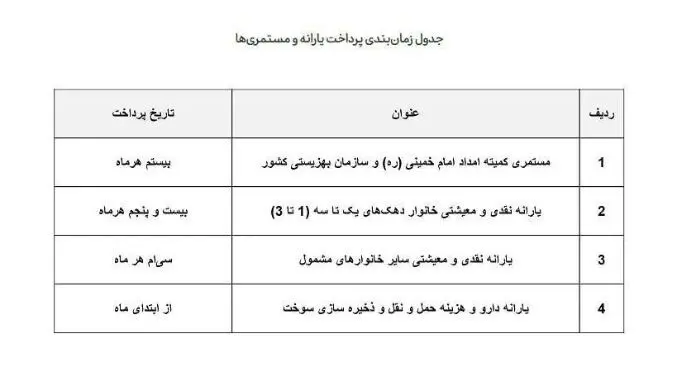 یارانه‌بگیران حتما بخوانند