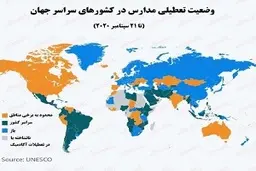 کرونا   |   ۱.۶میلیارد دانش‌آموز،در سراسر جهان در کلاس‌های حضوری شرکت نکردند.