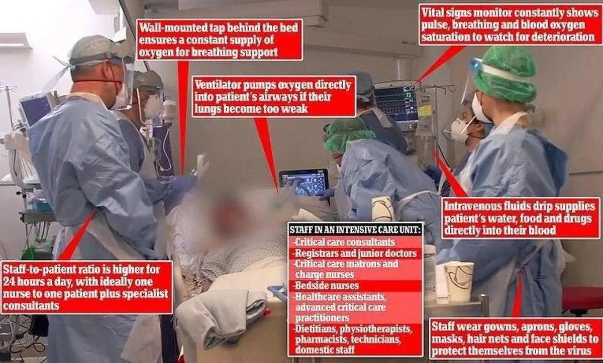 تلاش پزشکان ارشد انگلیس برای بهبودی حال بوریس جانسون 