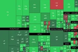 بازار سرمایه در نخستین روز هفته، سبزپوش آغاز شد | صعود شاخص به کانال یک میلیون و ۴۰۰ هزار واحد