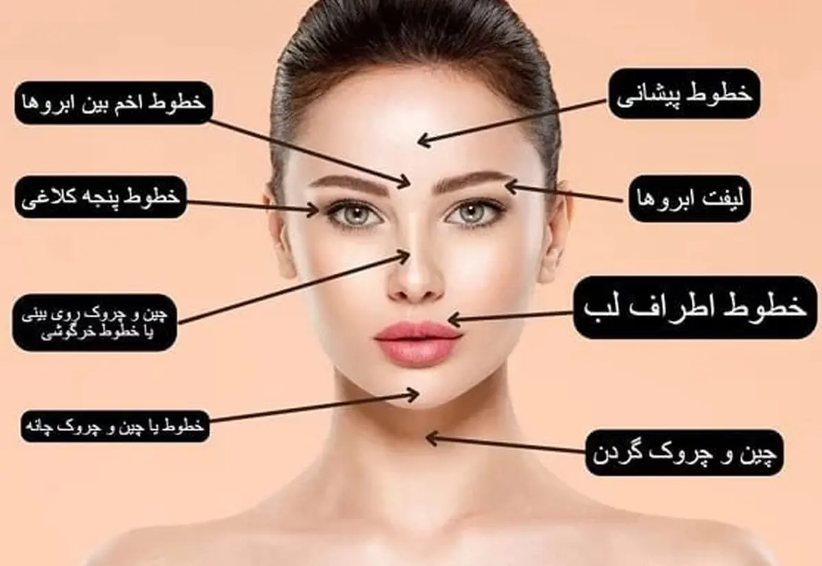 رکورد درآمد میلیاردی از بوتاکس زد روی دست جراحی قلب!