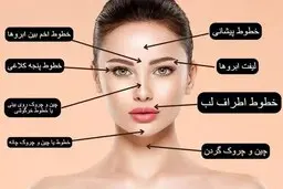 رکورد درآمد میلیاردی از بوتاکس زد روی دست جراحی قلب!