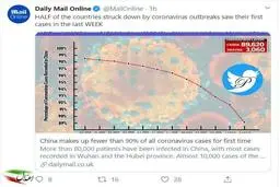 70 کشور جهان درگیر کرونا شده‌اند