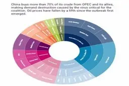 ویروس کرونا فشار اقتصادی بیشتری به ایران وارد می کند؟