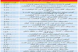 موبایل | قیمت موبایل  همچنان بالا 