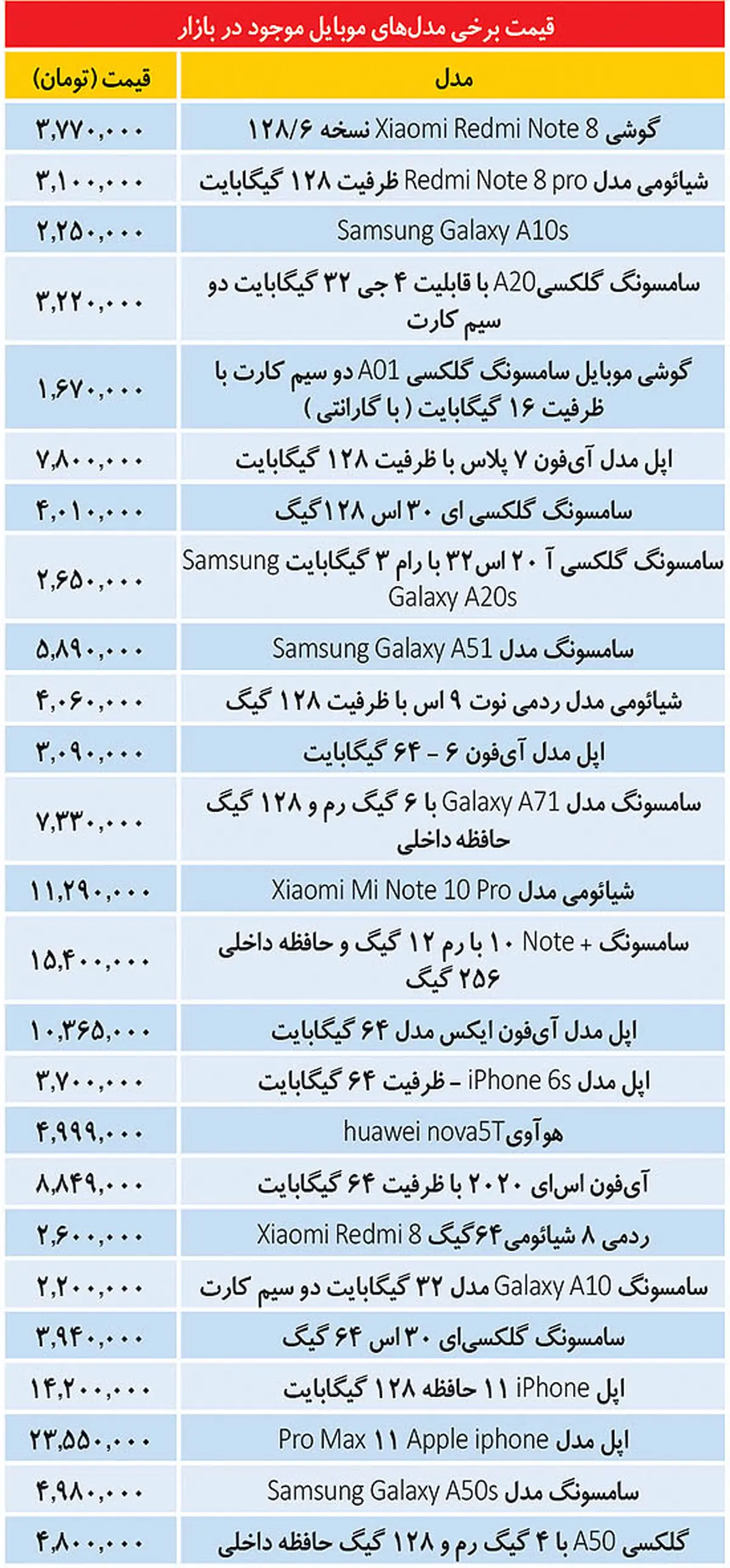 موبایل | قیمت موبایل  همچنان بالا 