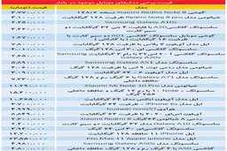 موبایل | قیمت موبایل  همچنان بالا 
