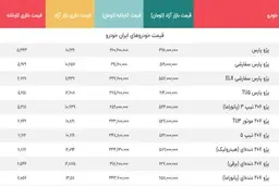 قیمت پژو پارس 275 میلیون شد | ریزش سنگین قیمت خودرو