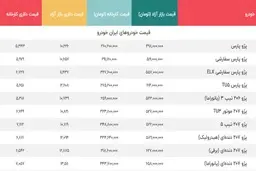 قیمت پژو پارس 275 میلیون شد | ریزش سنگین قیمت خودرو