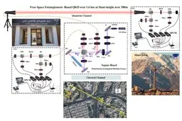  انتقال داده با فناوری کوانتومی چیست؟ 