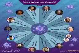 کدام چهره‌های مشهور جهان کرونا گرفته‌اند؟