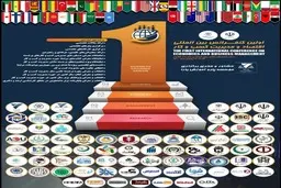 تخفیف ویژه ۵۵آنلاین برای ثبت نام در اولین همایش بین‌المللی اقتصاد و کسب و کار