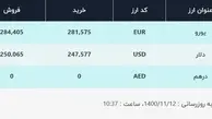 قیمت دلار در صرافی‌های بانکی، امروز ۱۲ بهمن ۱۴۰۰