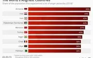 جایگاه ایران میان عصبانی‌ترین مردم جهان