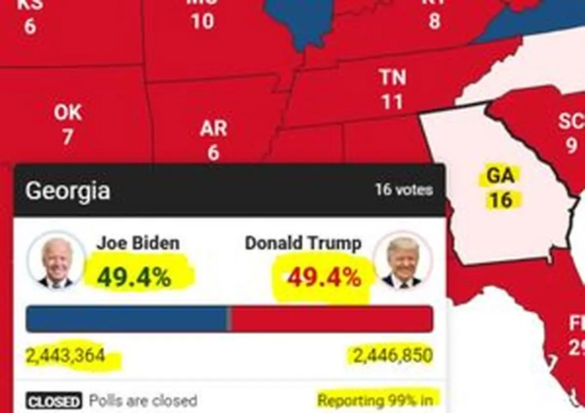 بایدن  |   در آستانه سبقت از ترامپ در ایالت جورجیا