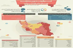 آمار| تولد بیش از دو فرزند در ایران کاهش داشته است| میانگین آمار تولد فرزند در ایران