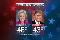 ترامپ؛ بحران کرونا و نظرسنجی‌های انتخاباتی آمریکا