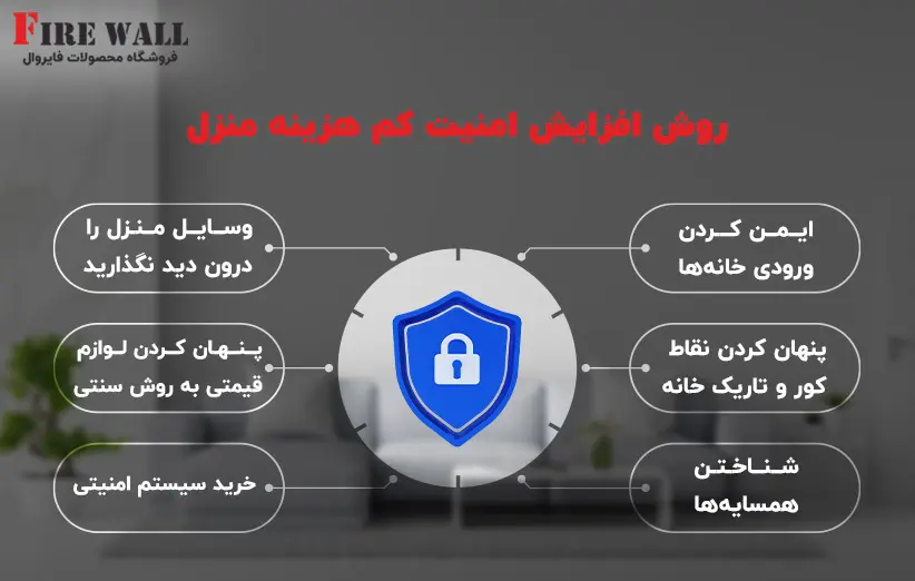 روش افزایش امنیت کم هزینه منزل