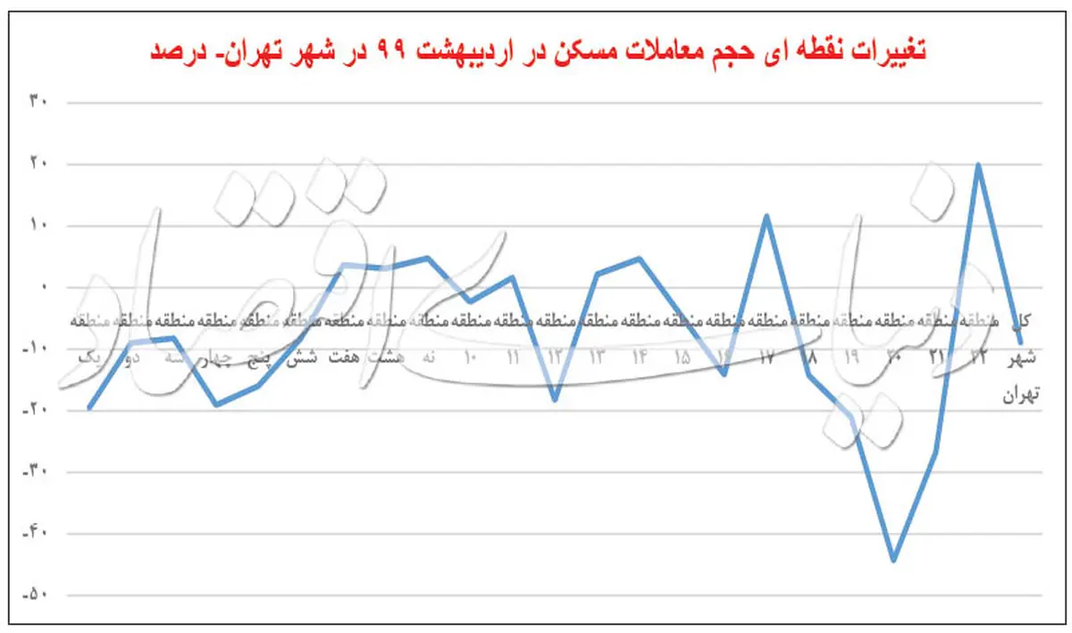 جغرافیای رکود در بازار معاملات مسکن شهر تهران