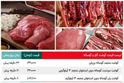 قیمت واقعی گوشت اعلام شد | قیمت گوشت گوساله نر | قیمت گوشت گاو و گوساله، قیمت گوشت گوسفند و گوشت شتر | سردست-ران-شقه و دنبه + جدول 29 آبان