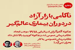 ناکامی بازار آزاد در دوران بیماری عالم‌گیر