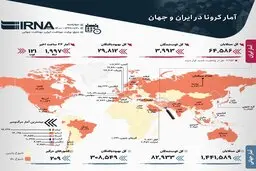 آخرین آمار کرونا در ایران و جهان