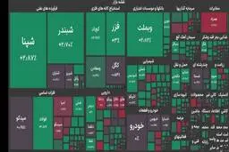 بورس تهران ۶.۵ میلیون واحدی شد
