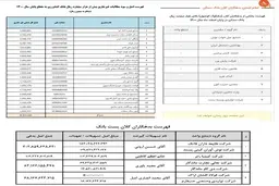 انتشار فهرست بدهکاران بزرگ بانک‌های مسکن، کشاورزی و پست‌بانک