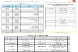 انتشار فهرست بدهکاران بزرگ بانک‌های مسکن، کشاورزی و پست‌بانک
