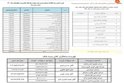انتشار فهرست بدهکاران بزرگ بانک‌های مسکن، کشاورزی و پست‌بانک