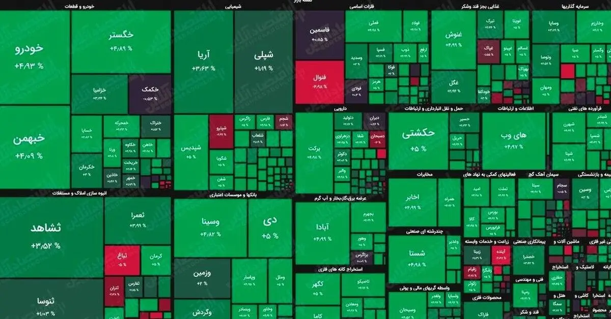 بورس صبح از کما خارج شد، ظهر دوباره به کما رفت! | وضعیت نابهنجار بورس