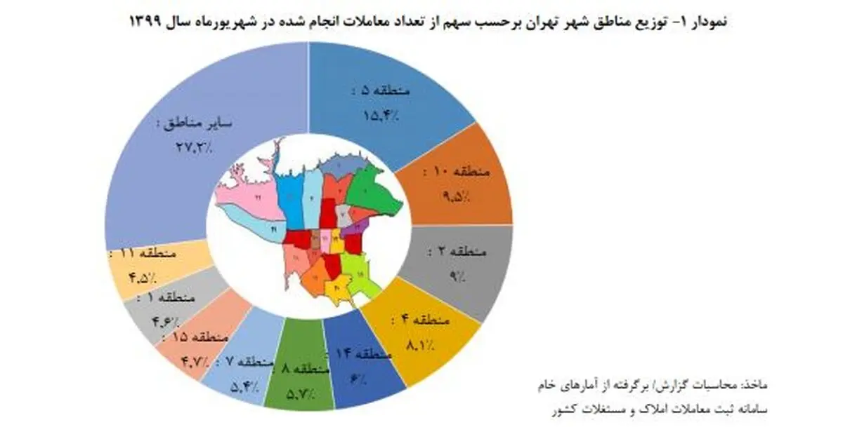 
گزارش بانک مرکزی  |   افزایش ۹۰ درصدی قیمت مسکن طی یک سال