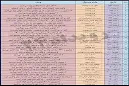 جدول وعده های مسوولین درباره واکسن