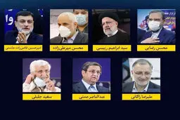جای خالی بورس در مناظره!