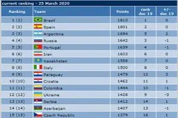 فوتسال ایران همچنان بر بام آسیا 