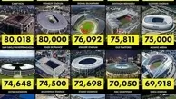 بزرگترین ورزشگاه فوتبال اروپا کدام است؟ 
