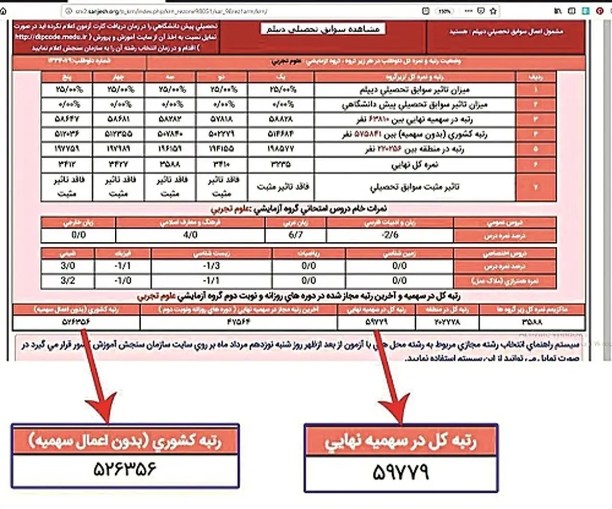 سلامت مردم زیر تیغ سهمیه‌ها