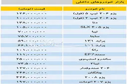 تازه ترین قیمتهای خودرو داخلی و وارداتی در بازار/ جدول
