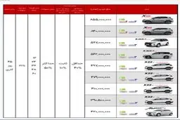 اتفاق عجیب در بازار خودرو | پیشی گرفتن قیمت کارخانه برخی خودروها از نرخ‌های بازار