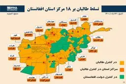 تسلط طالبان بر ۱۸ مرکز استان افغانستان