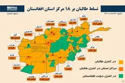 تسلط طالبان بر ۱۸ مرکز استان افغانستان